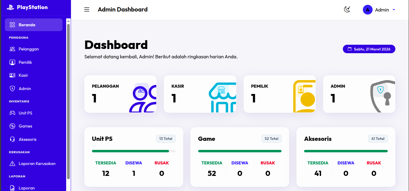 Dashboard Admin