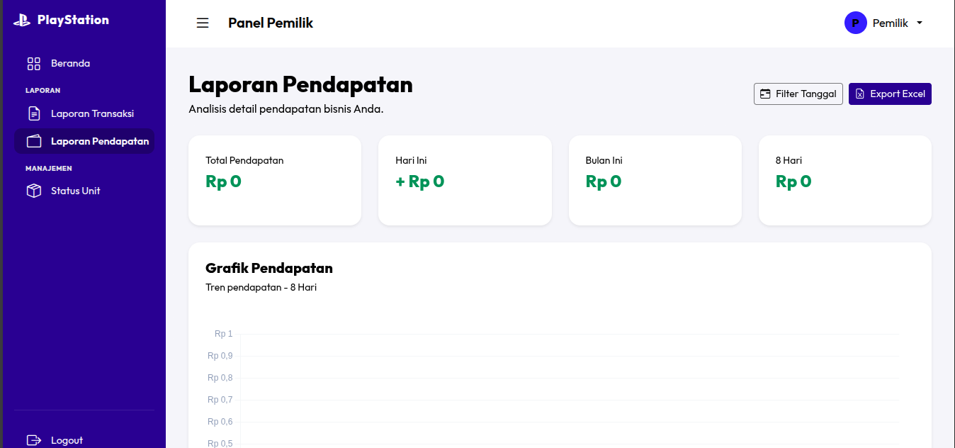 Laporan Pendapatan