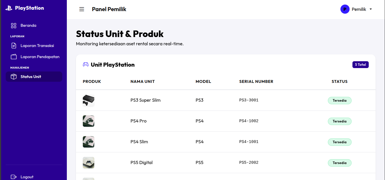 Status Unit