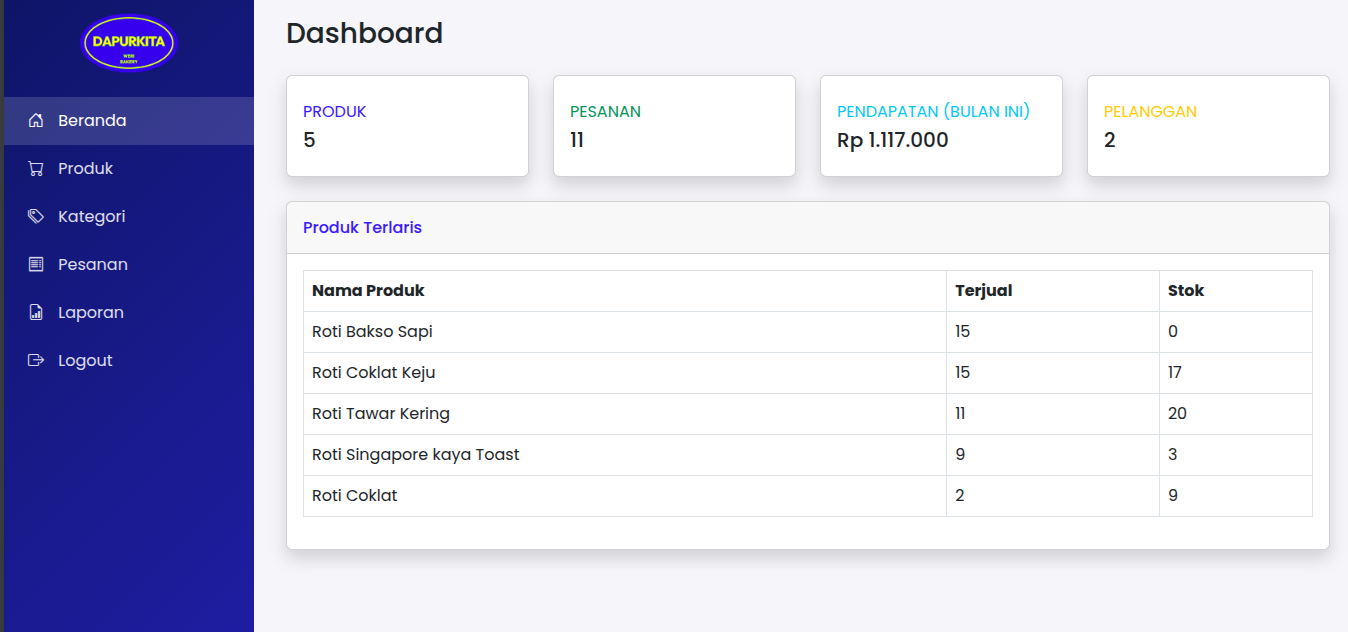 Dapur Roti - Admin Dashboard
