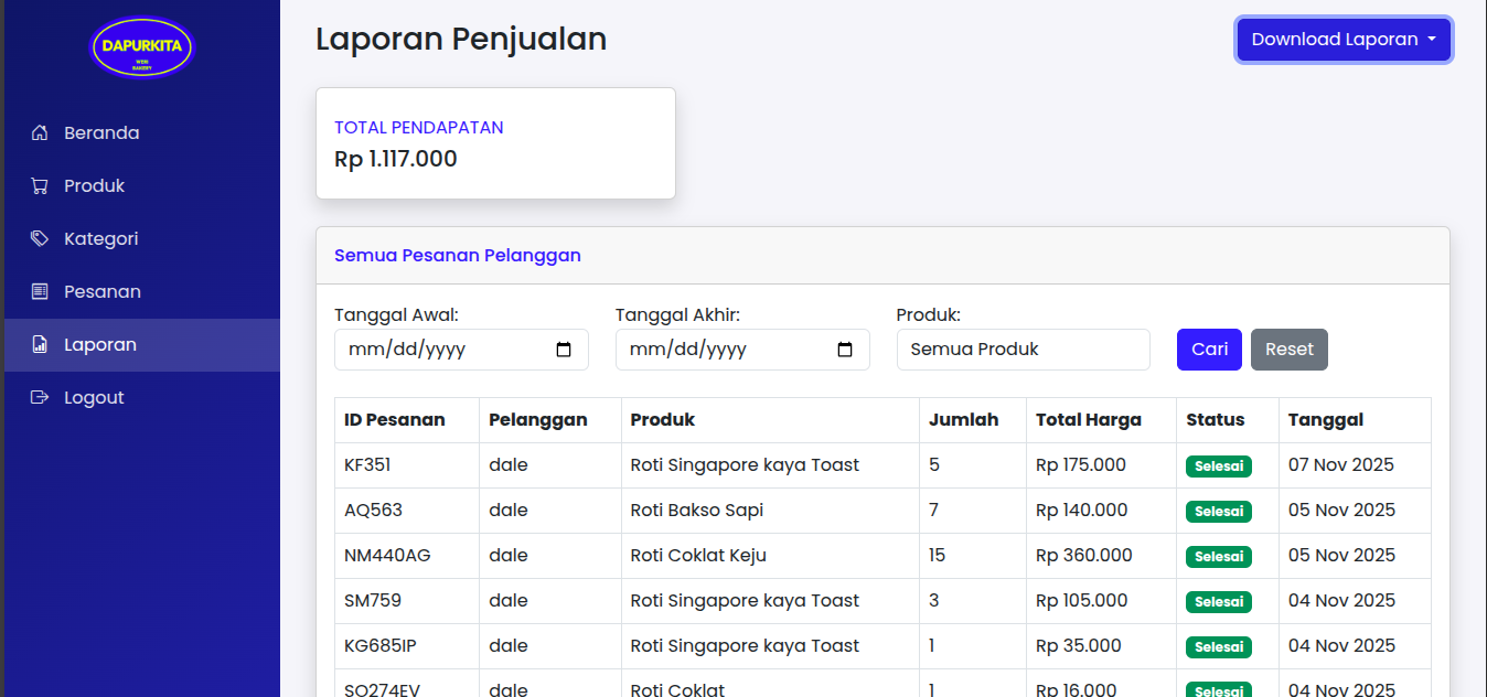 Dapur Roti - Reports