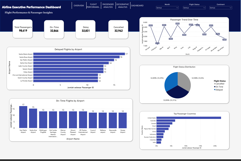 Supply Chain Overview