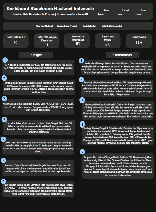 Dashboard Overview